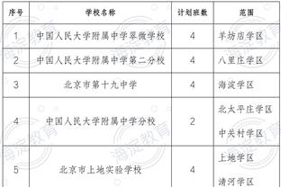 拉塞尔谈在潜在合同年打球：这绝对是种压力 能吞噬联盟中很多人